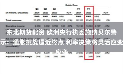 东北期货配资 欧洲央行执委施纳贝尔警示：通胀挑战逼近终点 利率决策将灵活应变