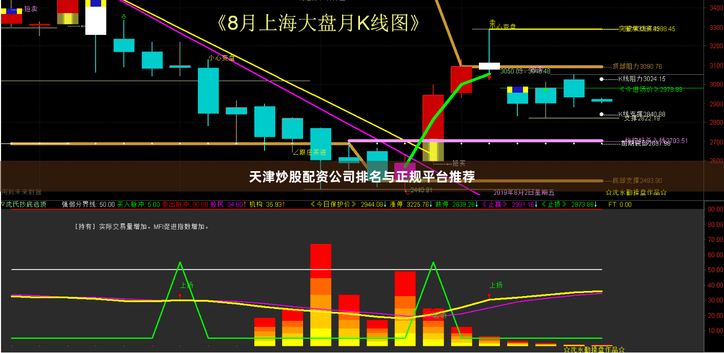 天津炒股配资公司排名与正规平台推荐