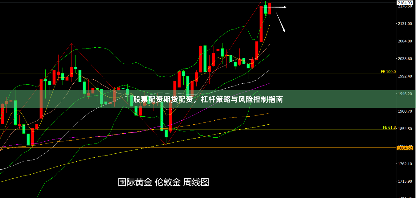 股票配资期货配资，杠杆策略与风险控制指南