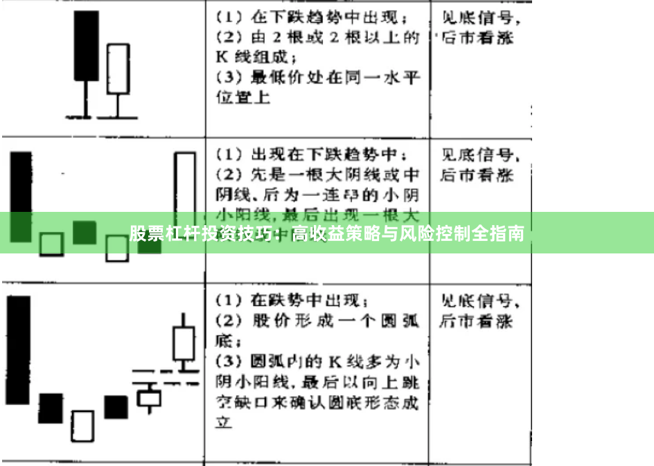 股票杠杆投资技巧：高收益策略与风险控制全指南