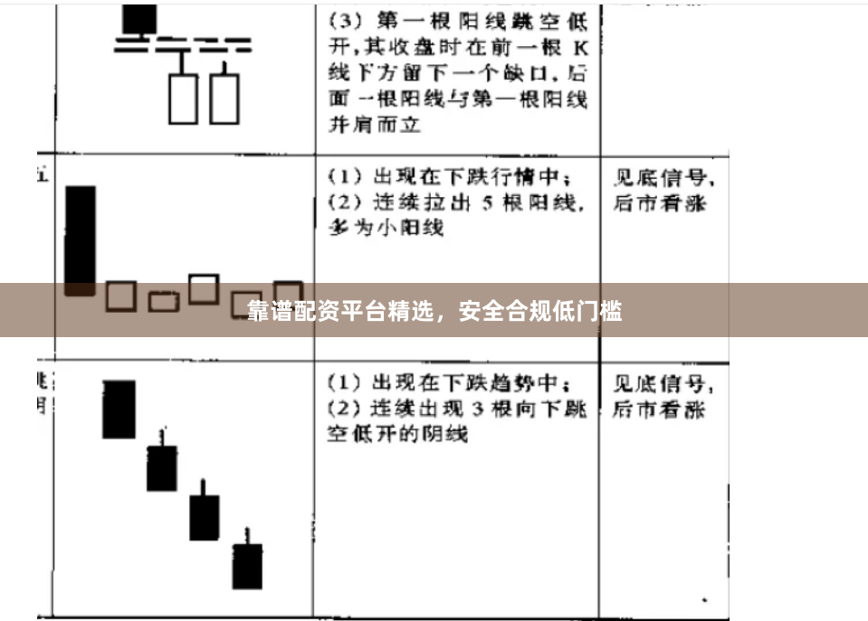 靠谱配资平台精选，安全合规低门槛